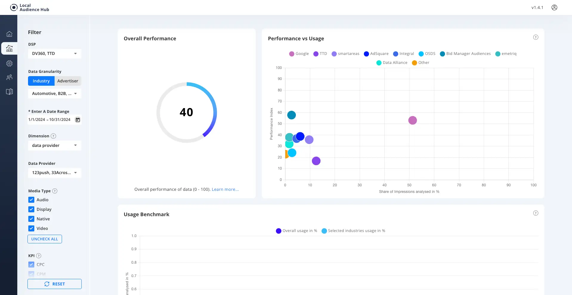 Data Provider Dimension View