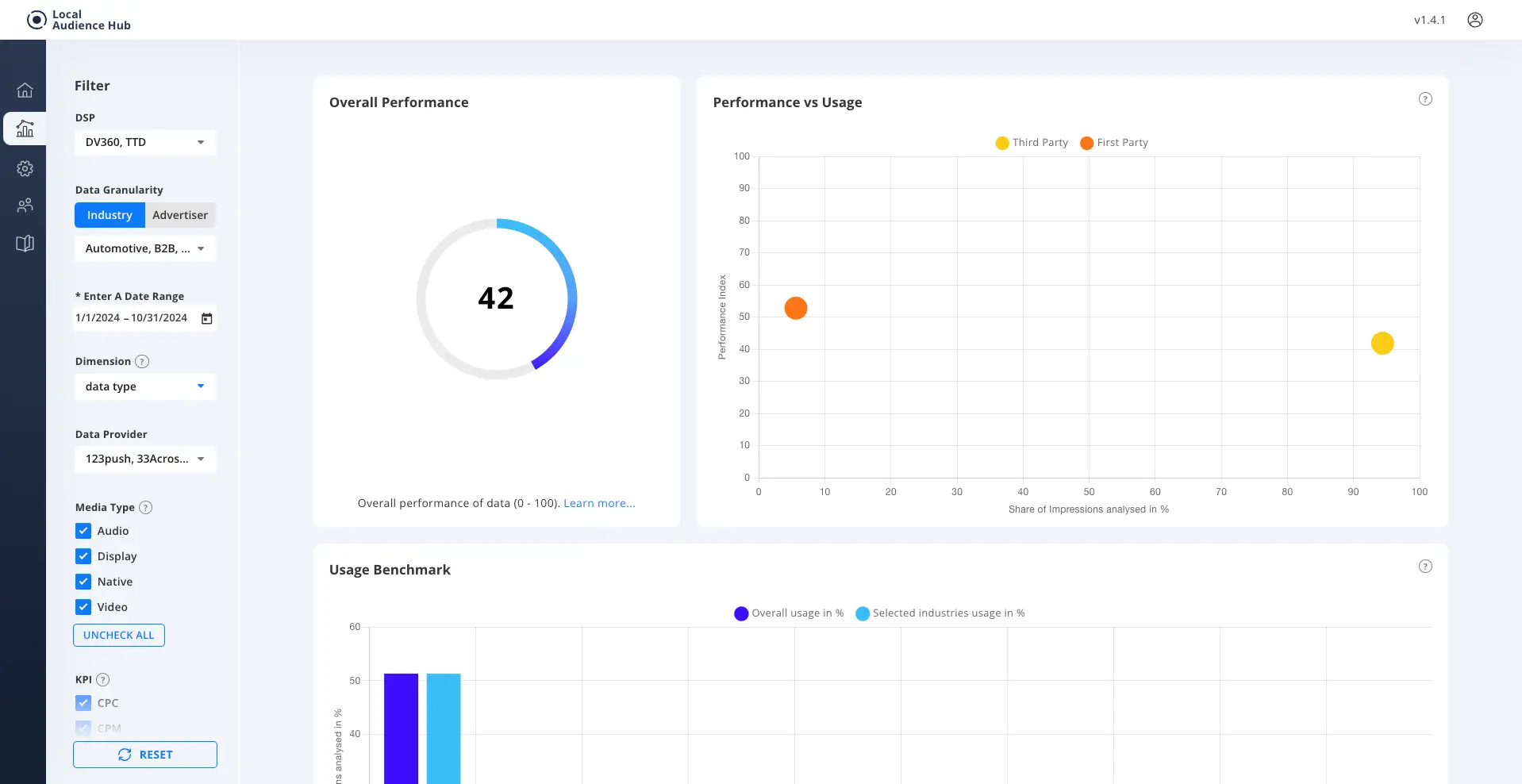 Data Type Dimension View