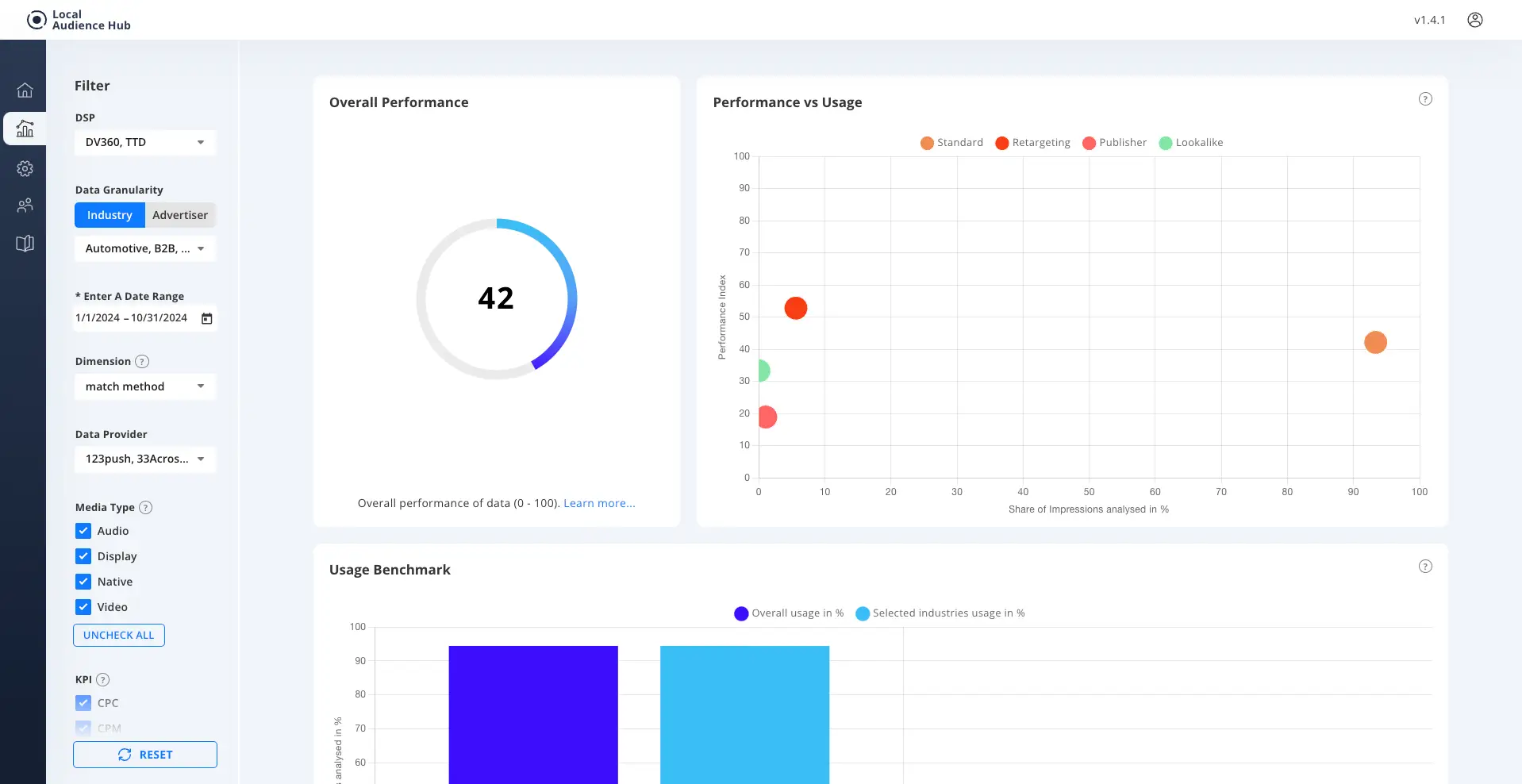 Match Method Dimension View