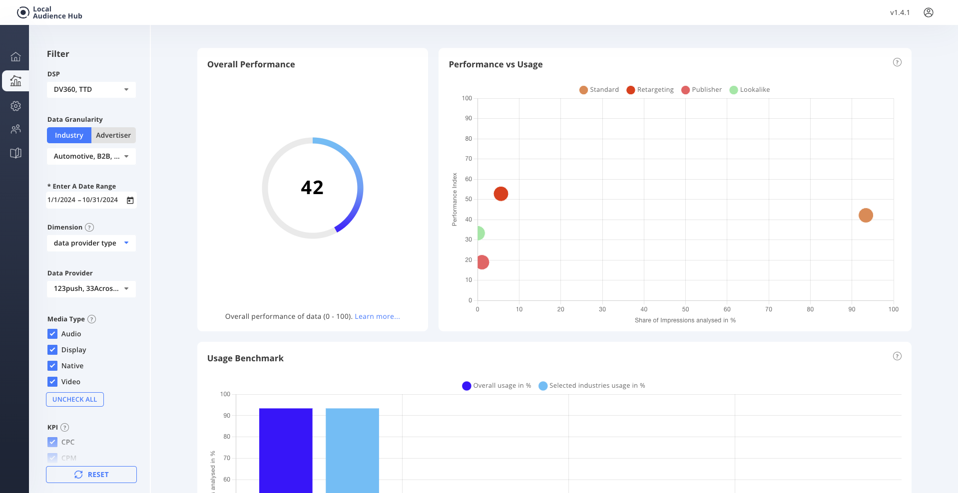 Data Provider Type Dimension View