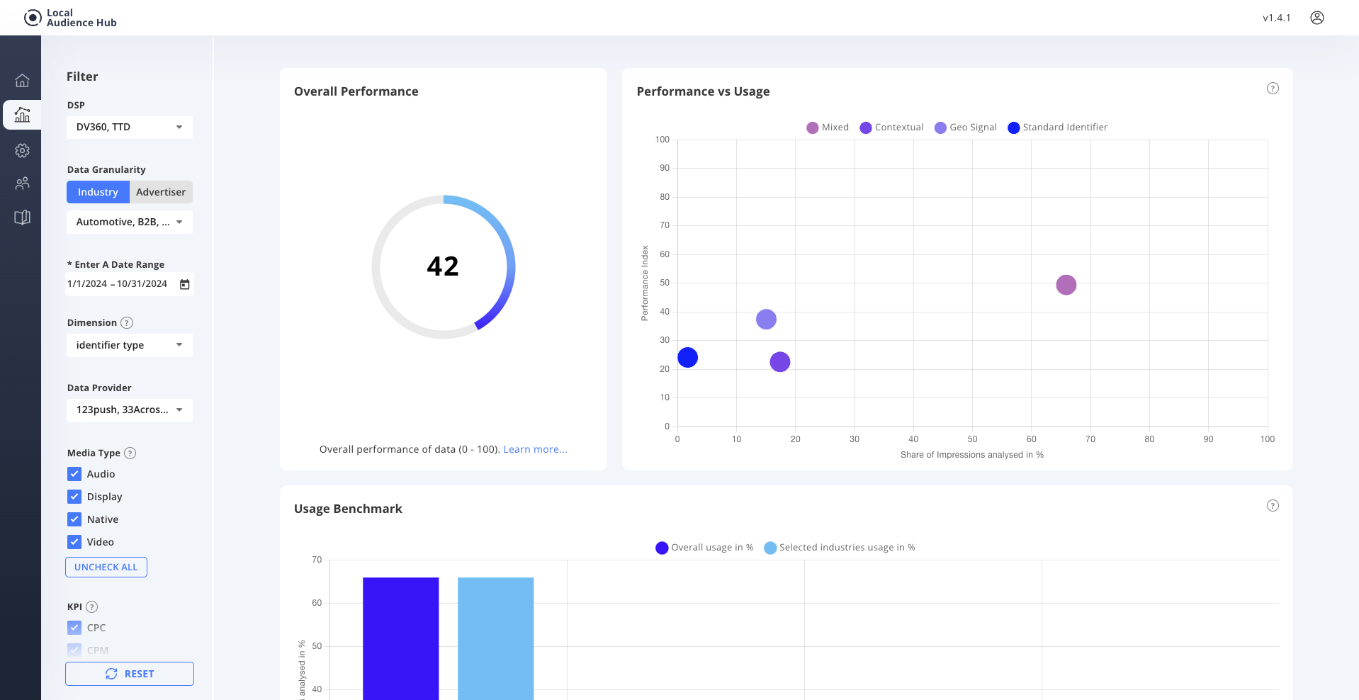 Identifier Type Dimension View